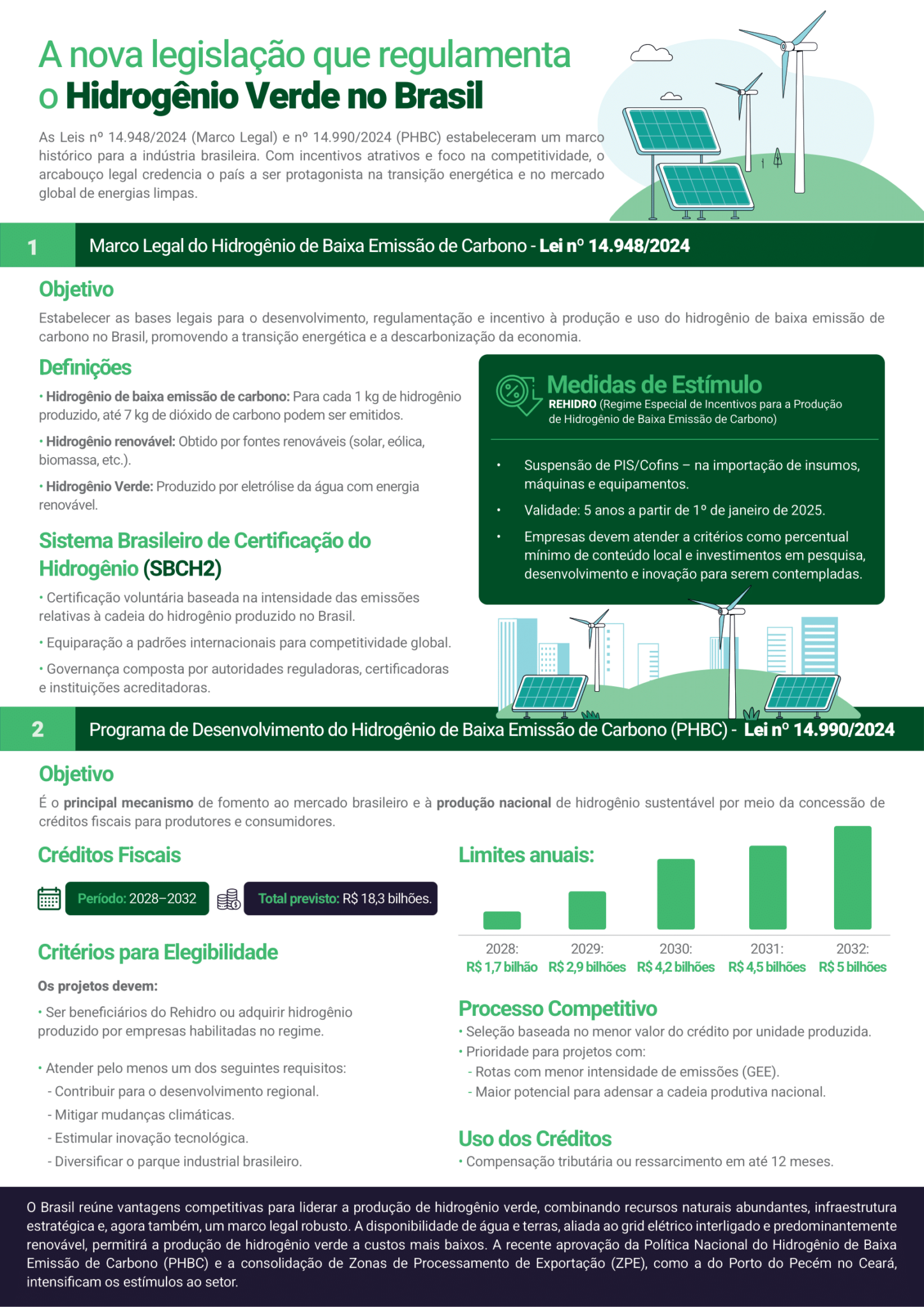FACT_SHEET_112624_Leis H2V_infos_V2-1 FACT_SHEET_112624_Leis H2V_infos_V2-1