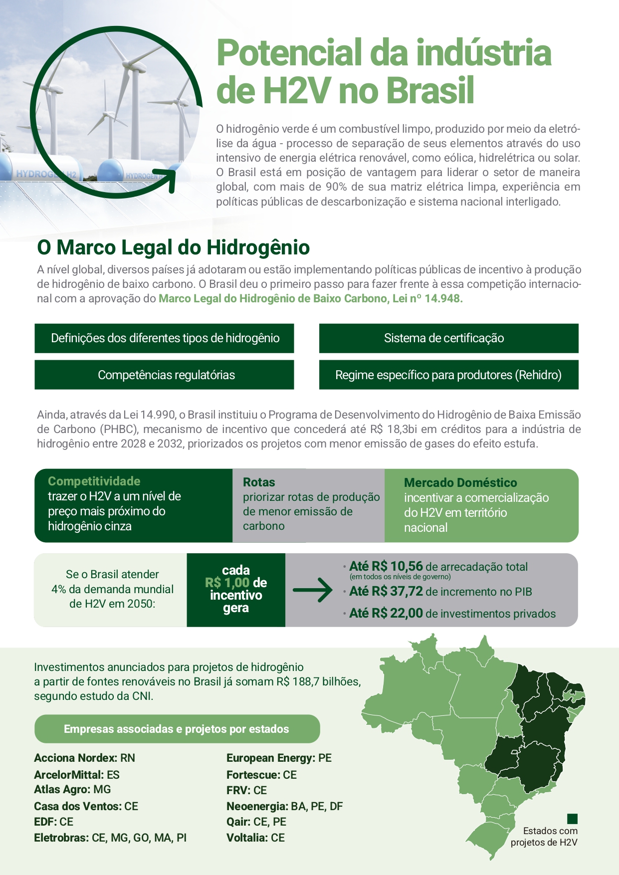 PROJETOS_page-0001 PROJETOS_page-0001